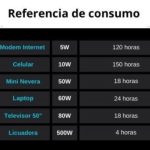 Estación de energía portátil Ecoflow DELTA 2
